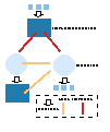 Imports Structure