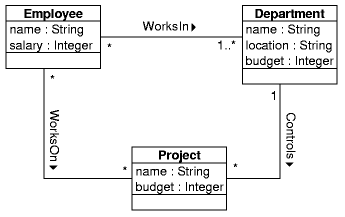 class diagram