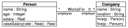 class diagram