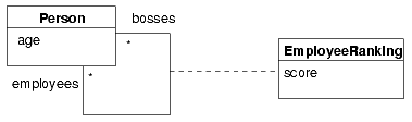 class diagram for the navigation