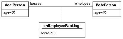 object diagram for the navigation